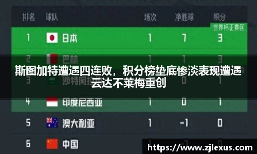 斯图加特遭遇四连败，积分榜垫底惨淡表现遭遇云达不莱梅重创